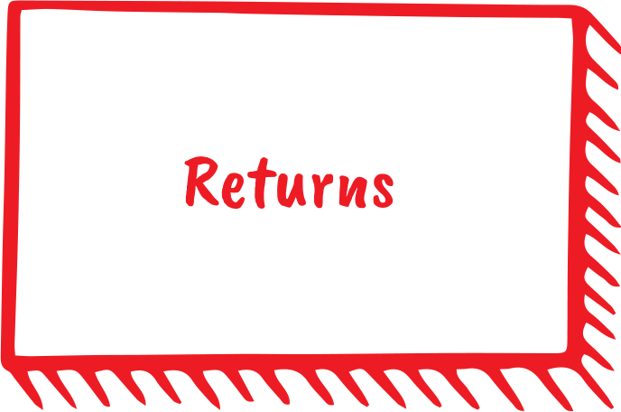 FAQ Shopper Returns, Refunds & Exchanges